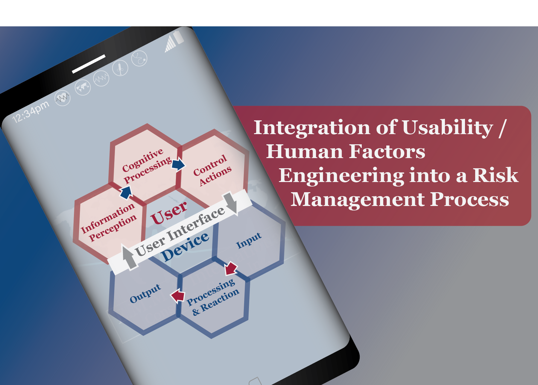 Integration of Usability / Human Factors Engineering into a Risk Management Process