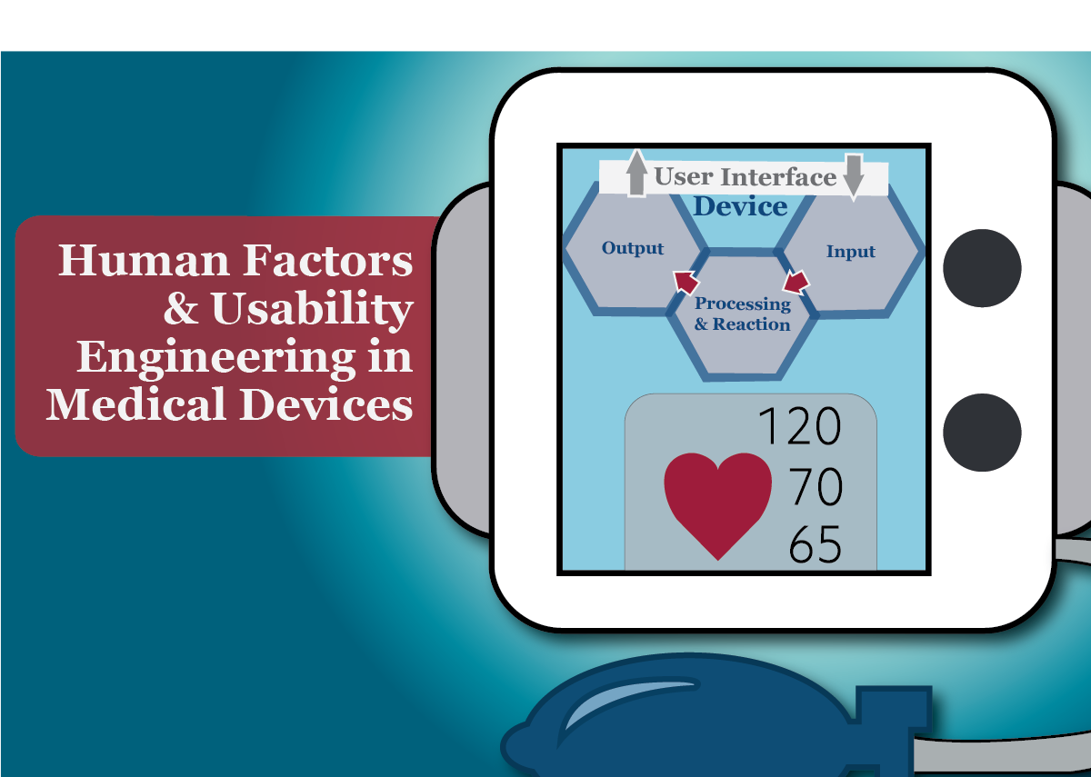 Human Factors & Usability Engineering in Medical Devices