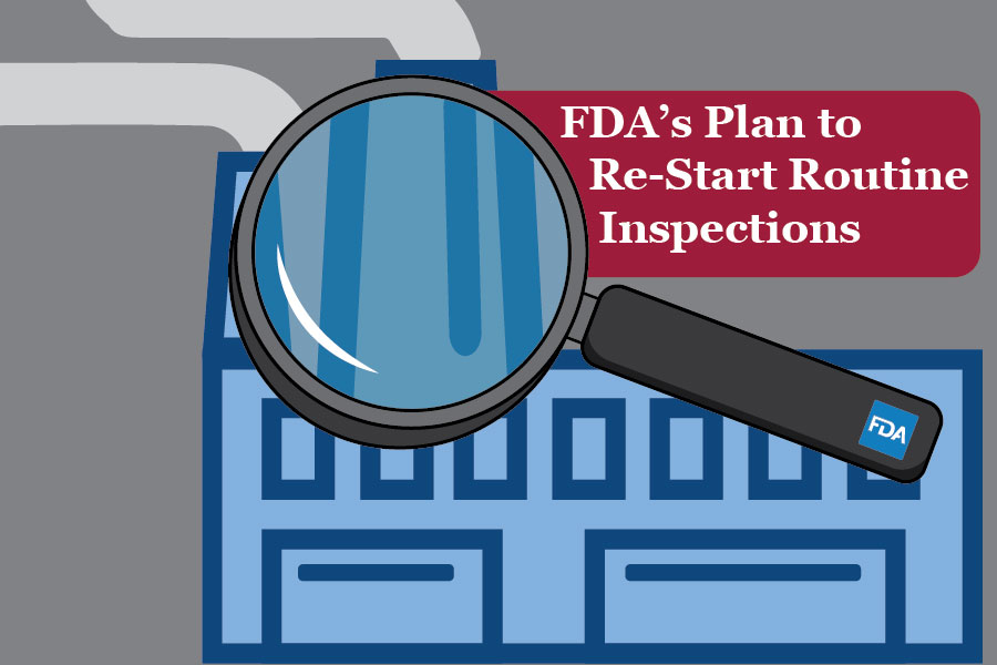 FDA’s Plan to Re-Start Routine Inspections
