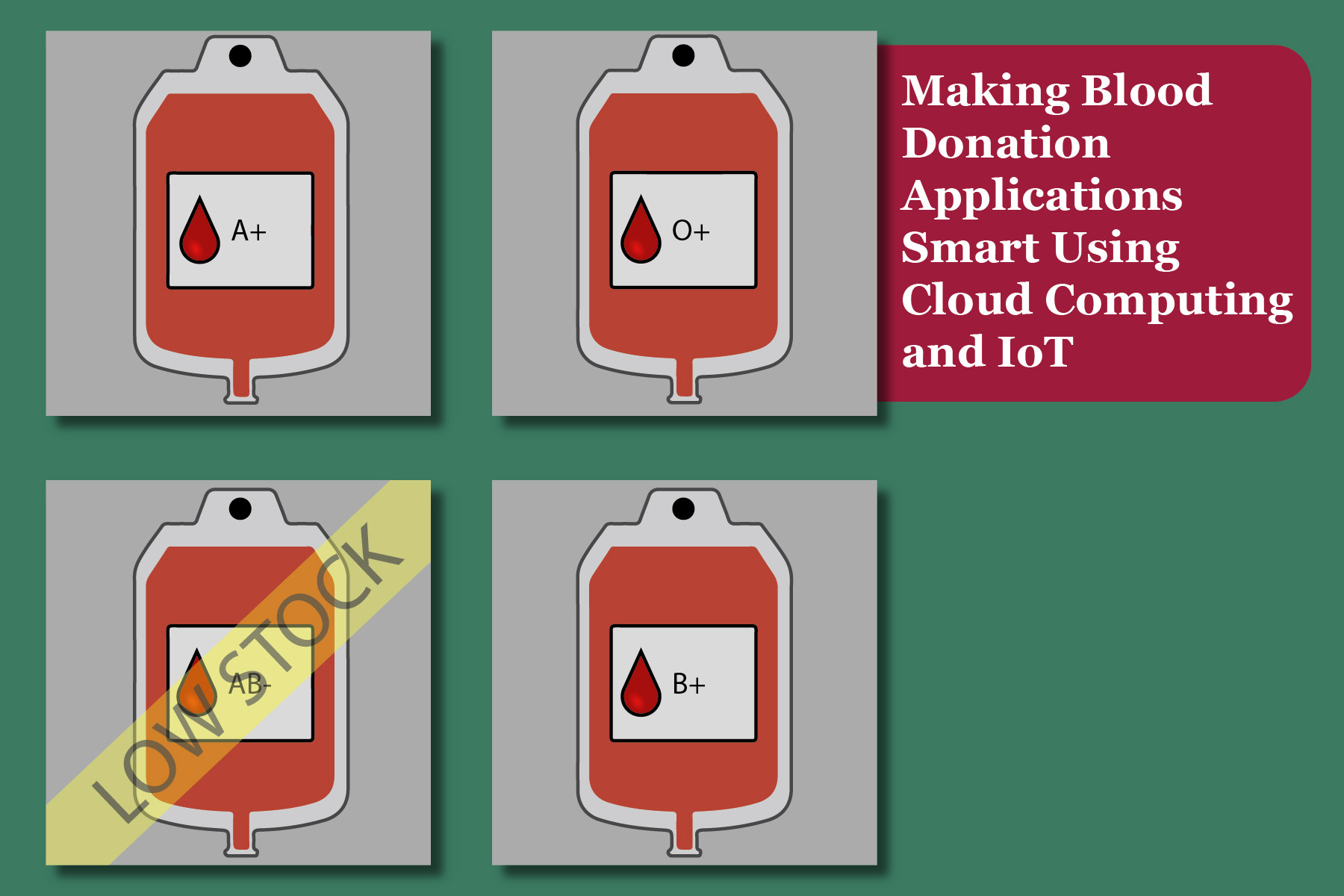 Making Blood Donation Applications Smart Using Cloud Computing and IoT